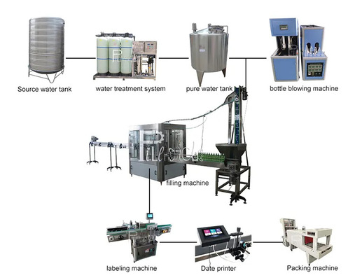 Linea di produzione dell'acqua minerale della bottiglia dell'ANIMALE DOMESTICO 3000BPH 500ml che risciacqua coperchiamento di riempimento fornitore