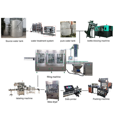 Linea di produzione dell'acqua minerale 10000BPH che risciacqua 2000ml di coperchiamento di riempimento fornitore