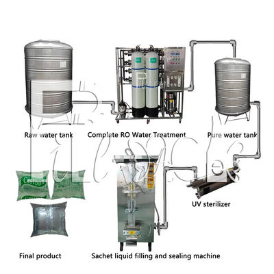 Linea di riempimento liquida borsa automatica 150mm minerale puro dell'acqua della bustina 2000BPH dell'attrezzatura fornitore