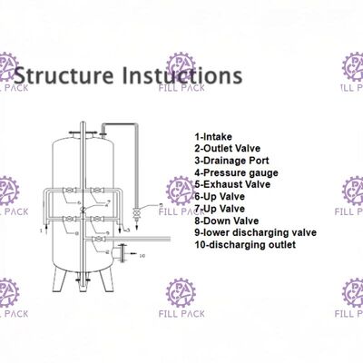 Serbatoio in fibra di vetro e parti del filtro da acqua del carro armato di Frp per il trattamento delle acque fornitore