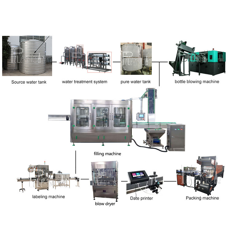 Linea di produzione dell'acqua minerale 10000BPH che risciacqua 2000ml di coperchiamento di riempimento fornitore