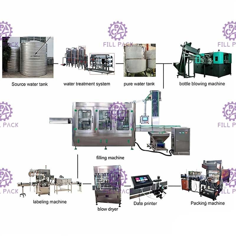 Linea di produzione dell'acqua minerale 10000BPH che risciacqua 2000ml di coperchiamento di riempimento fornitore