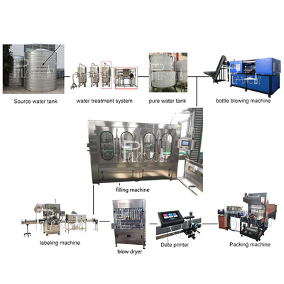 Linea di produzione di plastica dell'acqua minerale della bottiglia coperchiamento di riempimento risciacquante di 6000BPH 18-18-6